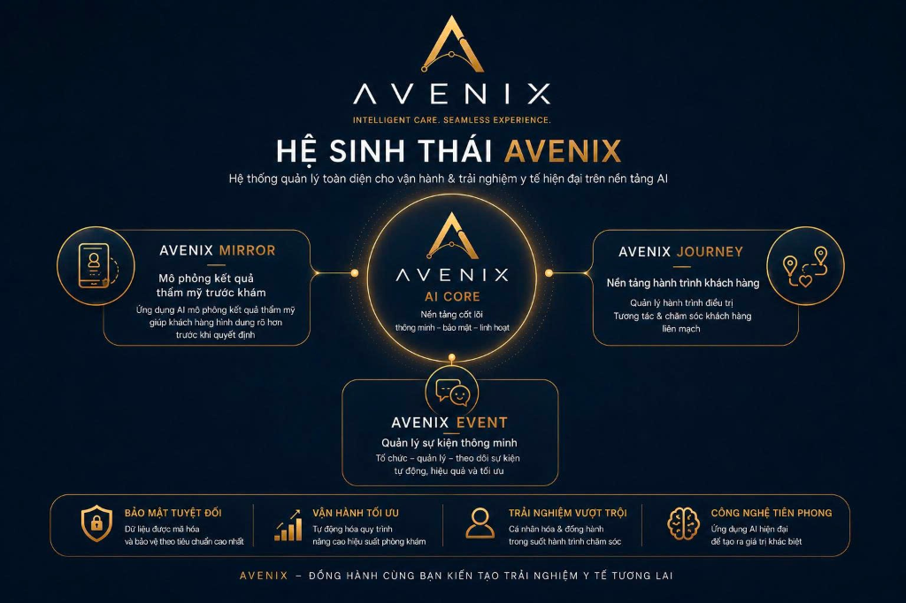 Kiến trúc hệ sinh thái y tế số AVENIX